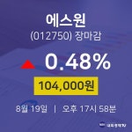 [특징주분석 매매동향]  19일 에스원 마감증시 104000원...