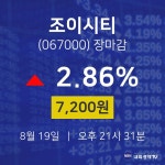[특징주 주가정보]  19일 조이시티 마감증시 7200원...