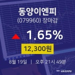 [특징주분석 종목정보]  19일 동양이엔피 마감증시 12300원...