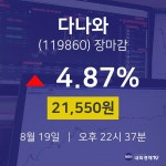 [인기주분석 주가정보]  19일 다나와 마감증시 21550원...