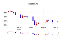 증권플러스 한미반도체 주가 20일  현재 5960원 