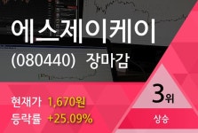 [거래량 상위종목분석] 에스제이케이 거래량 TOP10  3위 종목 올라... 
