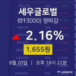 [특징주분석 주가정보] 8월 20일 세우글로벌 1655원으로 장 마감