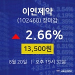 [인기주 주가정보]  20일 이연제약 마감증시 13500원...