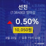 [특징주 주가정보]  20일 선진 마감증시 10050원...