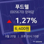 [상장주 주가정보]  20일 푸드웰 마감증시 6400원...
