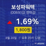 [특징주분석 주가정보]  20일 보성파워텍 마감증시 1800원...