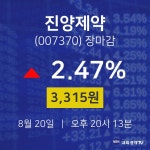 [특징주분석 매매동향]  20일 진양제약 마감증시 3315원...