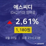 [특징주분석 주가정보]  20일 에스씨디 마감증시 1180원...