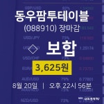 [인기종목 주가정보]  20일 동우팜투테이블 마감증시 3625원...