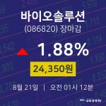 [특징주분석 주가정보] 8월 21일 바이오솔루션 24350원으로 장 마감