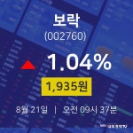오늘주식 보락 주가 21일  현재 1935원 