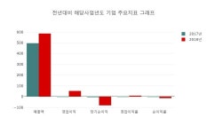 [유가증권정보]  다각화된통신서비스 인스코비 상한가 종목 1위 차지,  +29.82% 상승