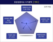 엔에이치스팩11호, 장초반 2405원 상승 이후 후퇴…현재가 2270원