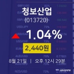 투자주식 청보산업 주가 21일  현재 2440원 