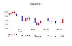 실시간주식현황 삼화네트웍스 주가 21일  현재 1470원 