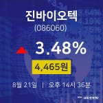 주식장 진바이오텍 주가 21일  현재 4465원 