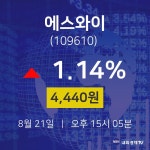 8월 21일 에스와이 주식추천주 1.14% 4440원 