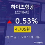 실시간주식현황 하이즈항공 주가 21일  현재 4705원 