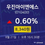 오늘주식 우진아이엔에스 주가 21일  현재 8340원 