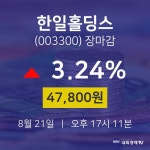 [특징주 주가정보]  21일 한일홀딩스 마감증시 47800원...