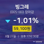 [인기종목 주가정보] 8월 21일 빙그레 59100원으로 장 마감