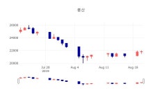 [특징주 종목정보]  21일 풍산 마감증시 22250원...