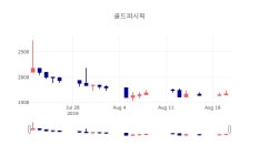[특징주 종목정보]  21일 골드퍼시픽 마감증시 1720원...