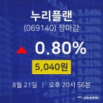 [특징주 종목정보]  21일 누리플랜 마감증시 5040원...