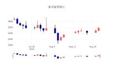 [특징주분석 매매동향]  21일 동국알앤에스 마감증시 2540원...
