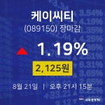 [특징주분석 종목정보]  21일 케이씨티 마감증시 2125원...