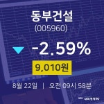 주식시세현황 동부건설 주가 22일  현재 9010원 