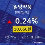증권투자 일양약품 주가 22일  현재 20650원 