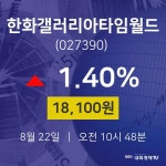 8월 22일 한화갤러리아타임월드 주식현재가 1.40% 18100원 