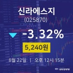 주식실시간 신라에스지 주가 22일  현재 5240원 