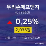 주식그래프 우리손에프앤지 주가 22일  현재 2035원 