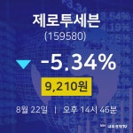 8월 22일 제로투세븐 주식주가 -5.34% 9210원 