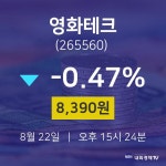 8월 22일 영화테크 주식실시간 -0.47% 8390원 