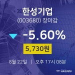 [인기종목 주가정보]  22일 한성기업 마감증시 5730원...