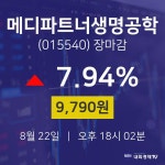 [인기주분석 종목정보]  22일 메디파트너생명공학 마감증시 9790원...