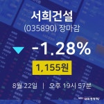 [특징주분석 주가정보]  22일 서희건설 마감증시 1155원...