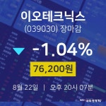 [상장주 주식시세]  22일 이오테크닉스 마감증시 76200원...