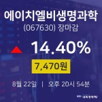 [특징주 주가정보]  22일 에이치엘비생명과학 마감증시 7470원...