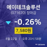 [특징주분석 주가정보]  22일 에이테크솔루션 마감증시 7580원...