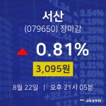 [상장주 주식시세] 8월 22일 서산 3095원으로 장 마감