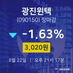 [상장주 주식시세] 8월 22일 광진윈텍 3020원으로 장 마감
