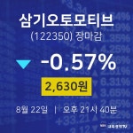 [특징주 주가정보] 8월 22일 삼기오토모티브 2630원으로 장 마감