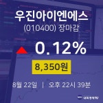 [인기종목 주가정보]  22일 우진아이엔에스 마감증시 8350원...