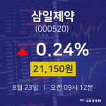 삼일제약주식추천주  23일  현재 21150원 