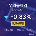 주식시세현황 우리들제약 주가 23일  현재 5940원 